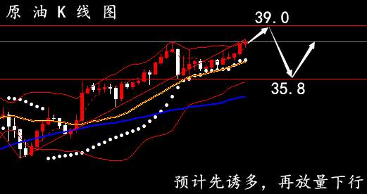 孙晨亮：6.5晚间黄金大非农布局丨OPEC+谈判陷入僵局