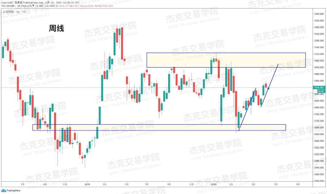 [6月15日策略]黄金/原油/英镑/欧元/美日/澳元/标普/BTC/BCH
