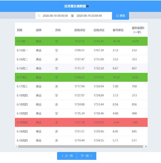 白灵雁：6.20黄金万变不离其宗，原油看涨如水到渠成