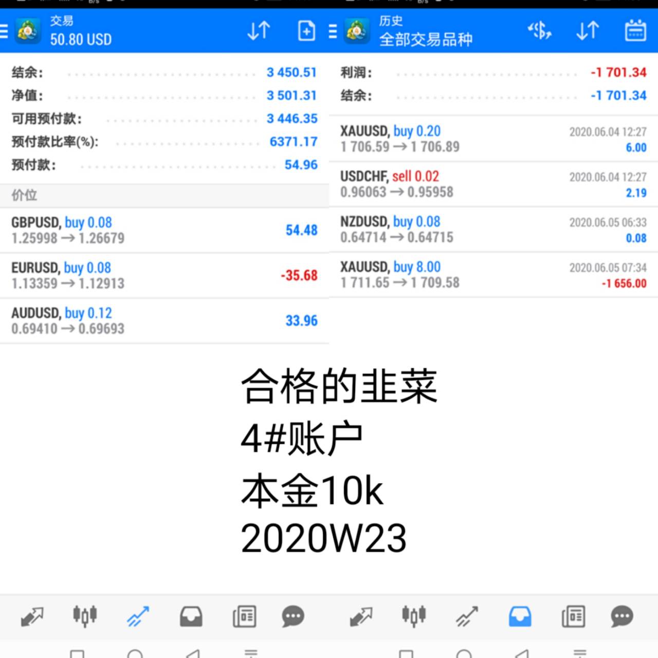 韭菜周记2020年第23周：我还是适合做长线