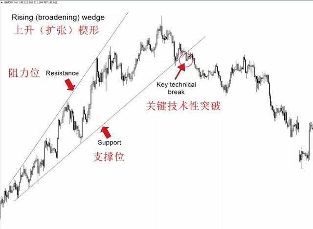 汇课堂：十年裸K交易员经验分享，让他获利最多的6大交易信号图解