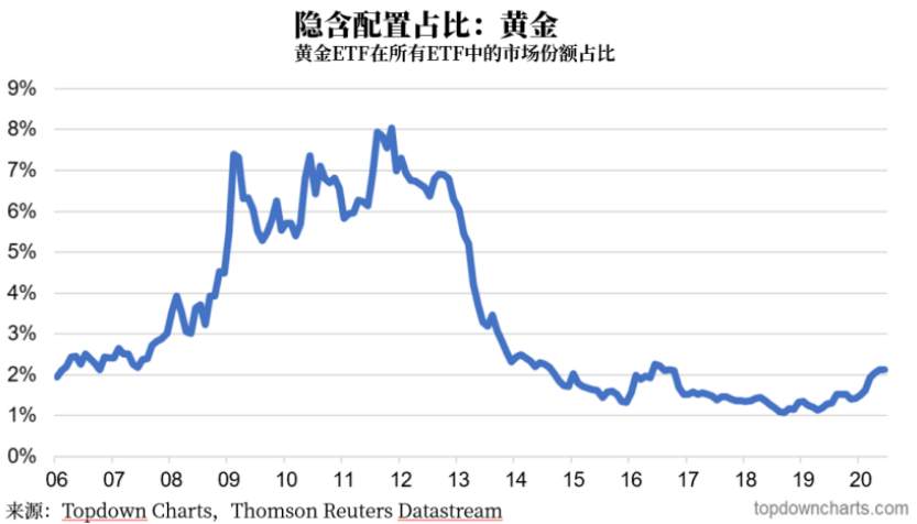 黄金市场这“冷饭”还要炒多久？