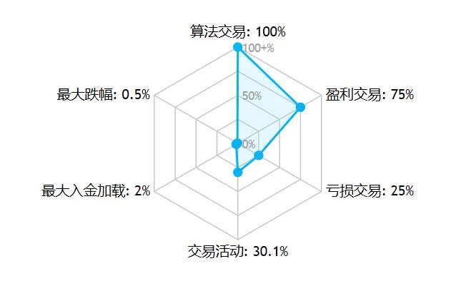 6月18日交易记录