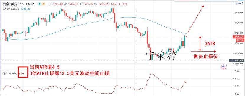 宁采衿：不会黄金技术分析还不赶紧看