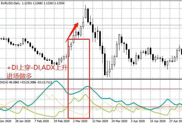 汇课堂：利用ADX指标提升你看盘的境界，赚钱是早晚的事
