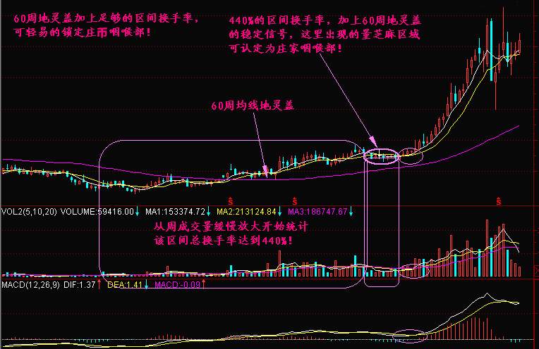 实战交易技巧（二十六）空头无力多次下探未破反弹 多头是否发动进攻