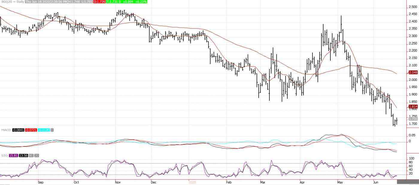 Natural Gas Price Prediction – Prices Edge Higher Following In Line Inventory Data