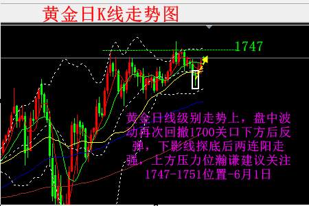陈瀚谦：避险再推动黄金走强望再探1747，白银原油英镑趋势分析