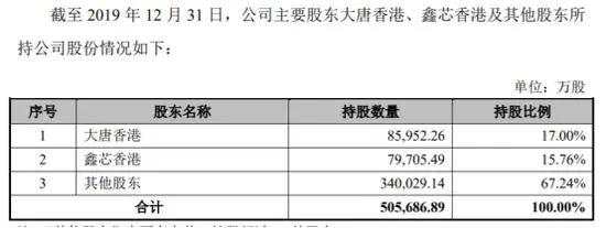 千亿芯片股回归！这只A股又涨停了