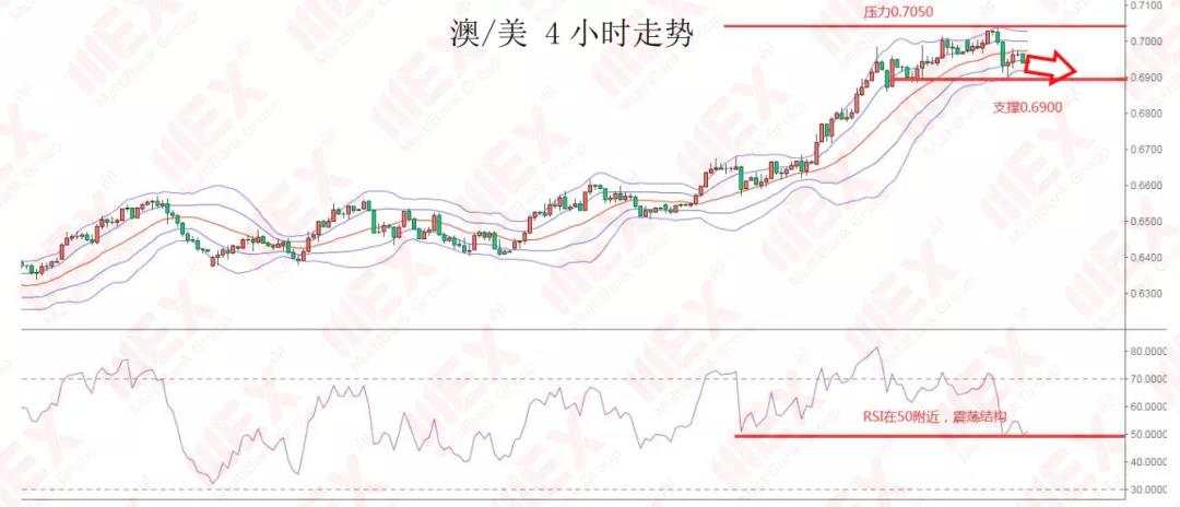 MEXGroup：每日快讯丨美联储利率决议前夕，市场观望情绪浓烈