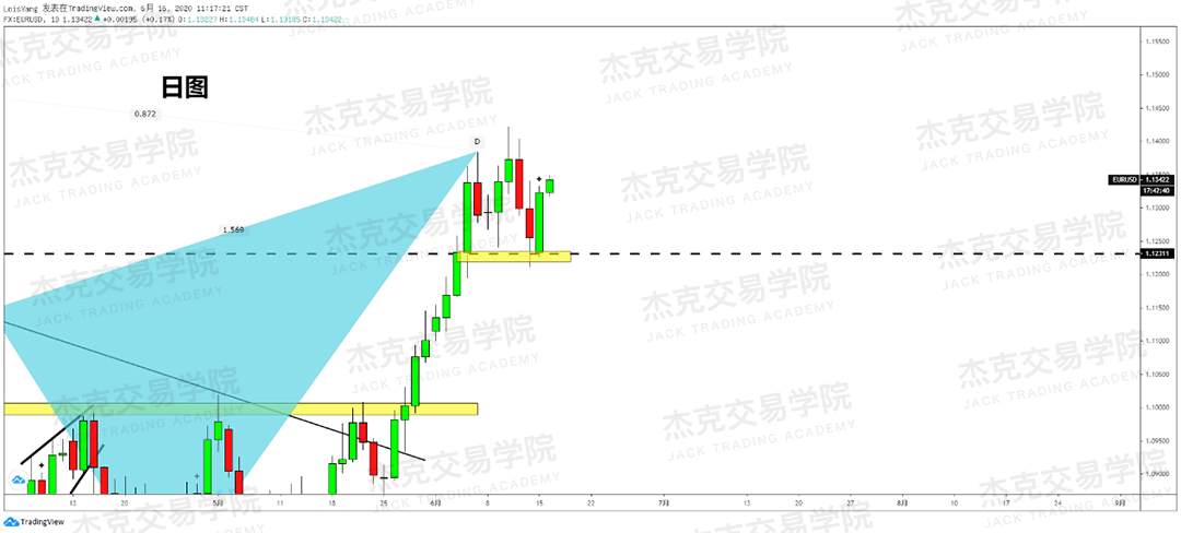 [6月16日策略]黄金/原油/英镑/欧元/美日/澳元/标普/BTC/BCH