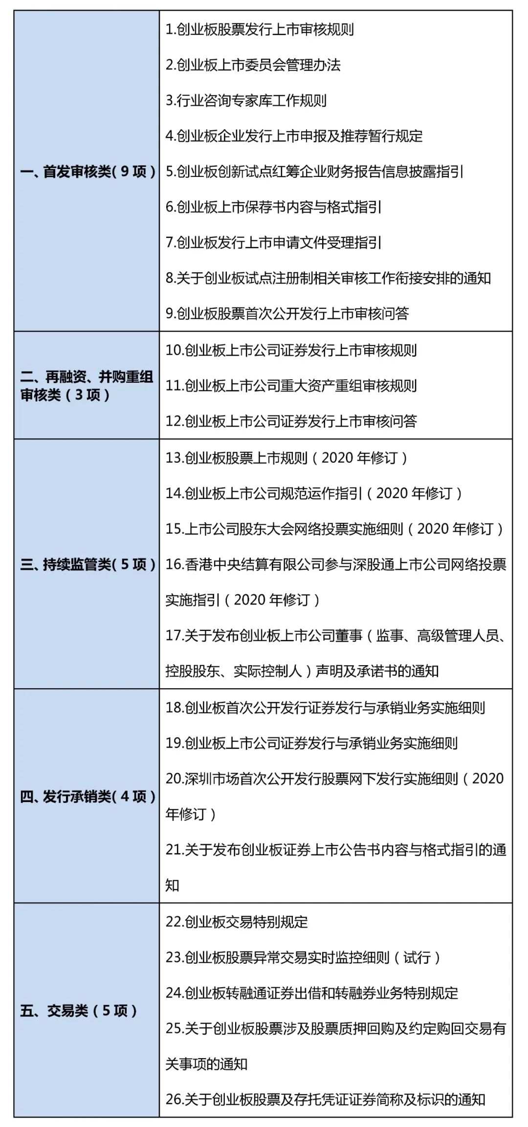 深交所详解创业板改革26项配套规则，7大看点速览！