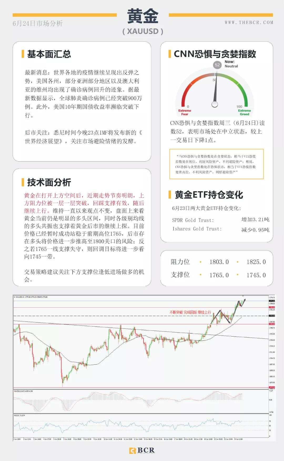 BCR6.24日货币、黄金、原油市场分析