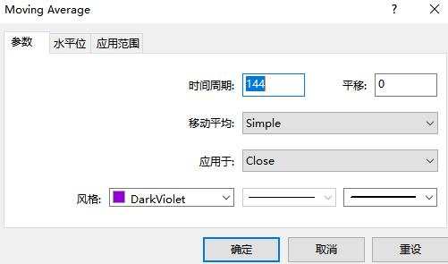 汇课堂：传说中可以稳定盈利的指标，144均线系统用法大全