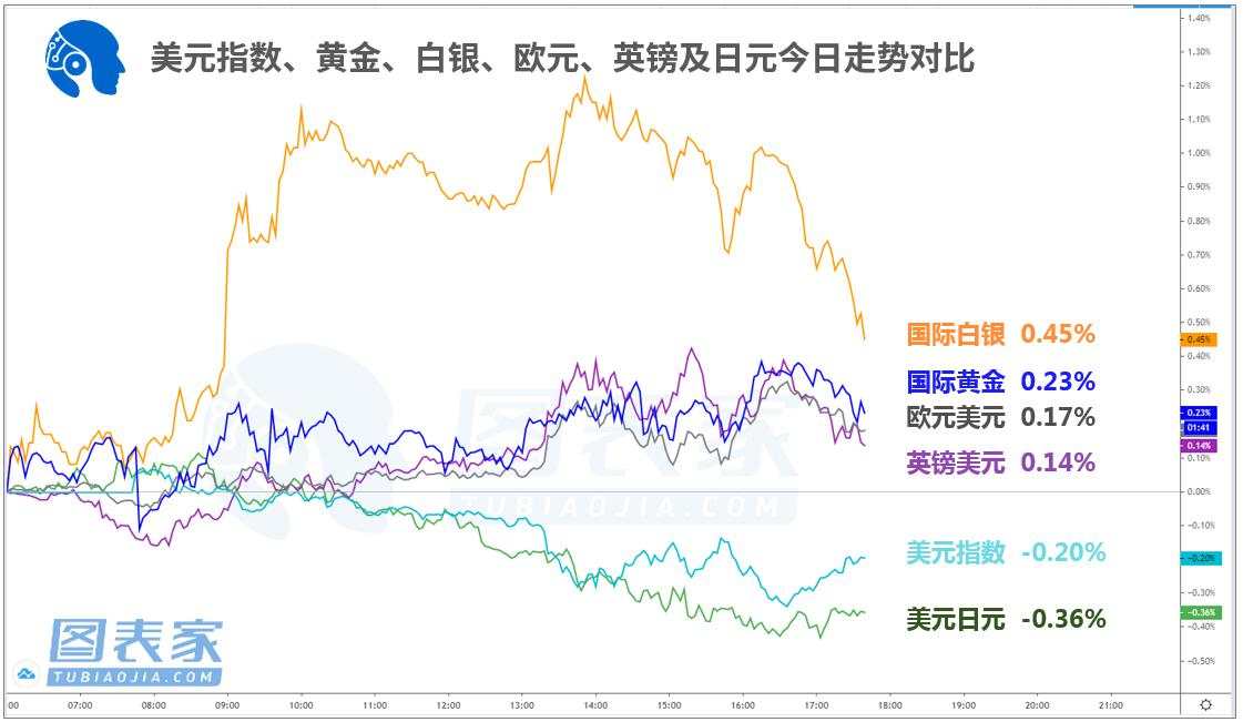 技术图表：关注澳元兑加元、欧元兑澳元破位机会