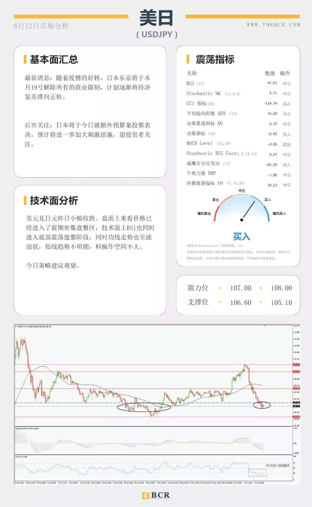 BCR6.12日货币、黄金、原油市场分析