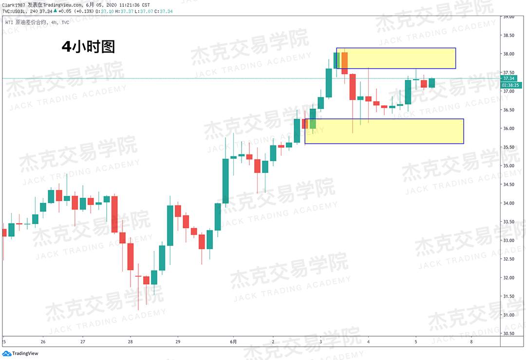 [6月5日策略]黄金/原油/英镑/欧元/美日/澳元/标普/BTC/BCH