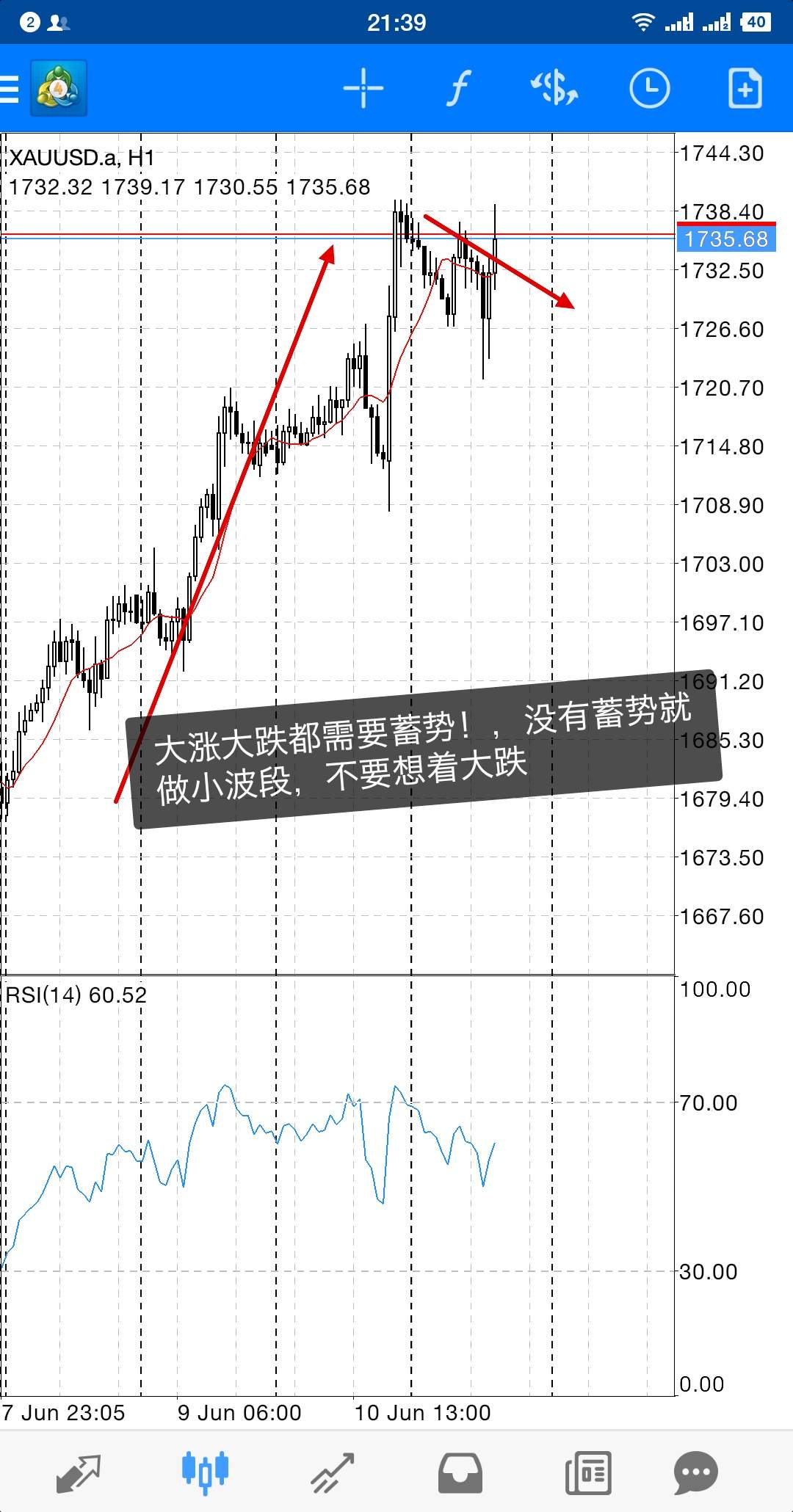 蓄势才能待发！！