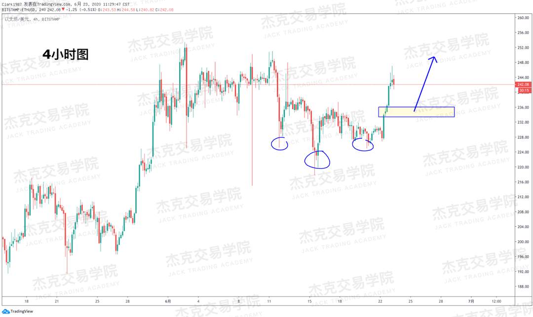 [6月23日策略]黄金/原油/英镑/欧元/美日/澳元/标普/BTC/BCH