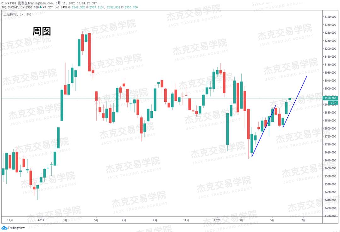 [6月11日策略]黄金/原油/英镑/欧元/美日/澳元/标普/BTC/BCH