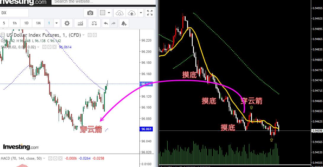 摸底请等待<一支穿云箭>