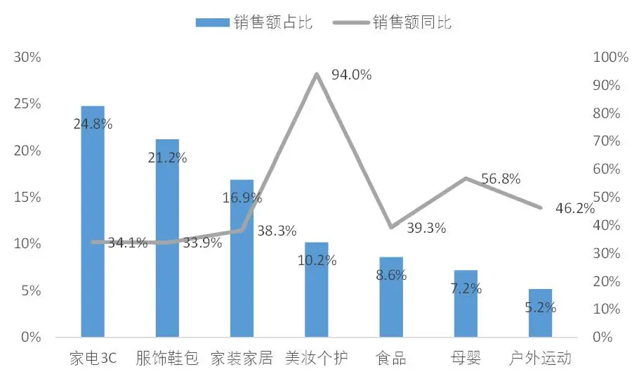618，能否成为中国消费的回血之战？