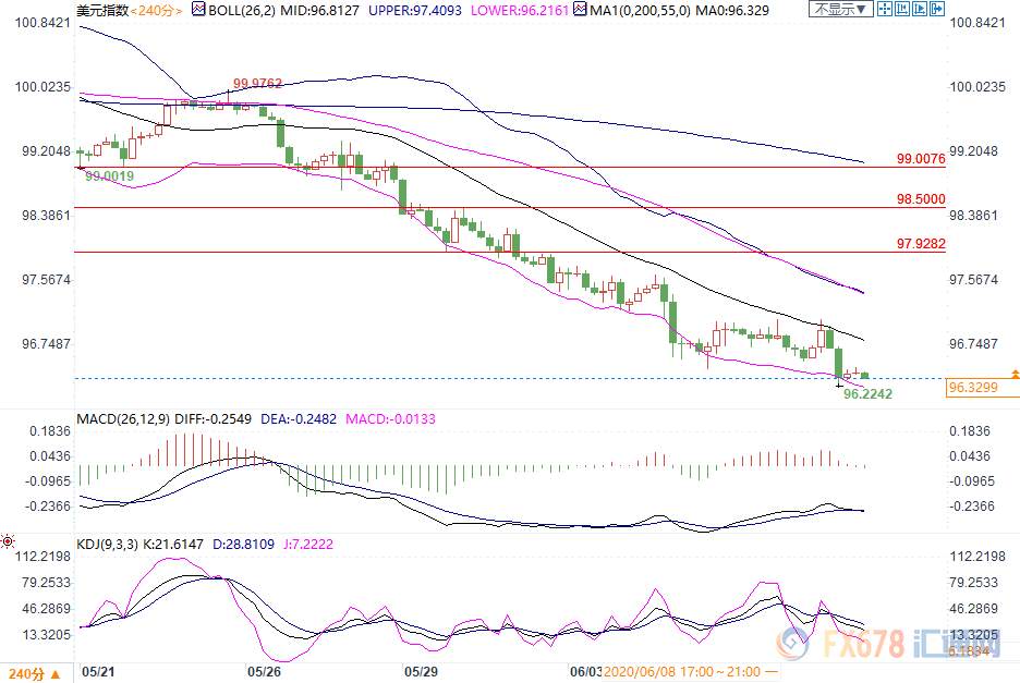 6月10日现货黄金、白银、原油、外汇短线交易策略