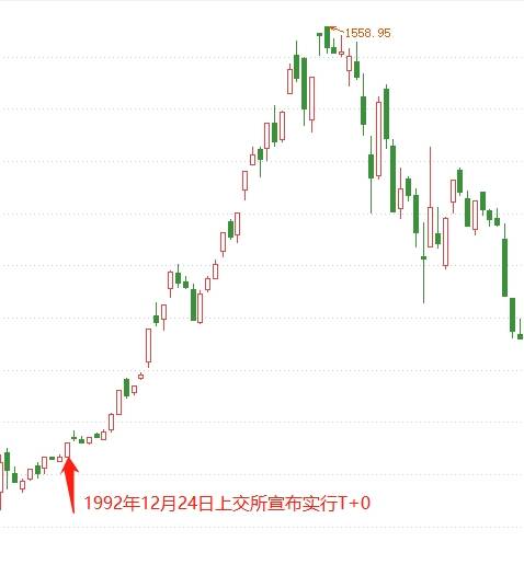25年后T+0终于要回来了？什么是单次T+0？为何现在提T+0？