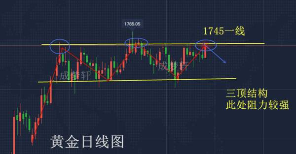 梦轩：6.21黄金疫情再引重大避险情绪！下周走势分析最新预测