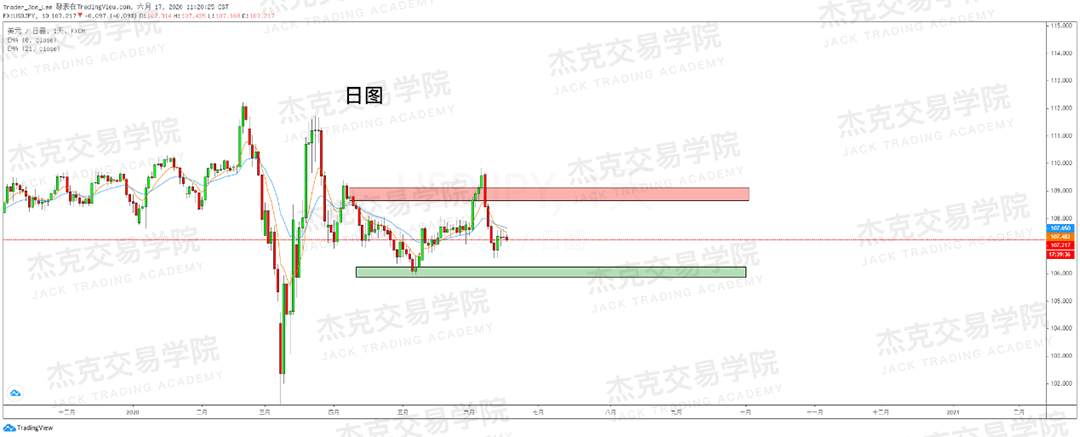 [6月17日策略]黄金/原油/英镑/欧元/美日/澳元/标普/BTC/BCH