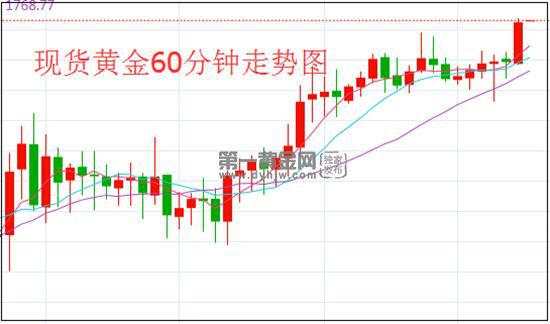 朝韩传单冲突预计本周达到高潮 半岛局势有恶化可能 黄金1800近在咫尺