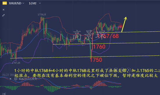 高景堔：6.30非农周黄金现震荡多变，唯有非农后才将稳定