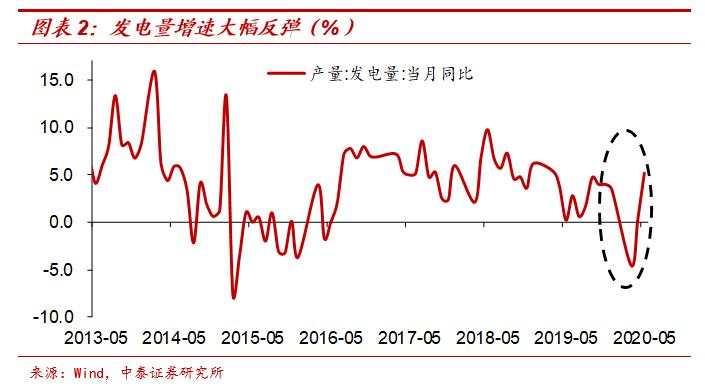 “放水”难复苏——本轮周期有何不同？