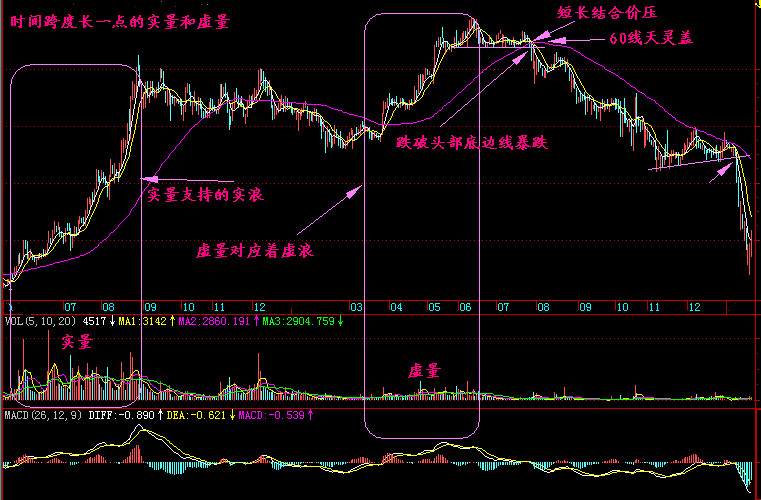 实战交易技巧（二十六）空头无力多次下探未破反弹 多头是否发动进攻
