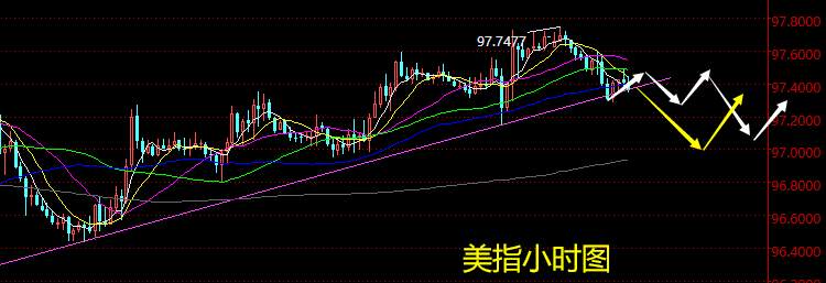 老黑策略：6.22晚盘外汇、黄金分析策略