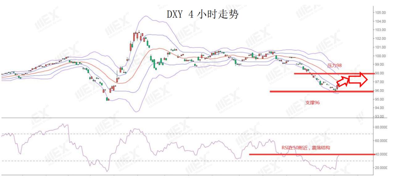 MEXGroup：每日快讯丨欧美股市暴跌，短期风险偏好下降利好避险货币