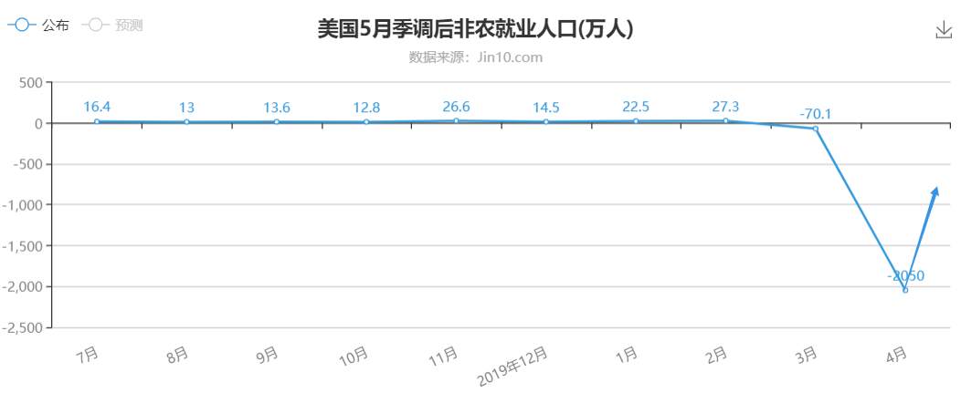 欧央行放大招，非农能否出人预料？黄金开启1700之争