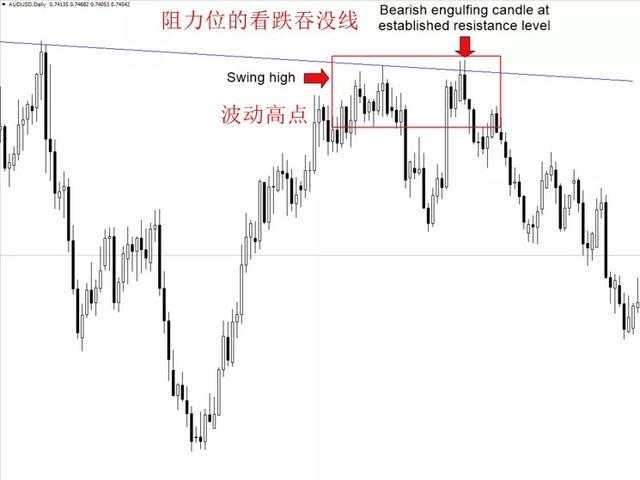 汇课堂：十年裸K交易员经验分享，让他获利最多的6大交易信号图解