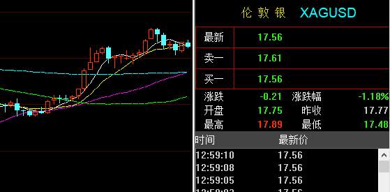 黄金、白银、原油6月9号走势分析及交易策略