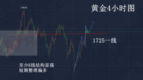梦轩6.11午间现价多完胜！跟上已爆赚！美盘26一线直接多！