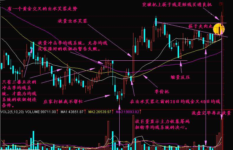 实战交易技巧（十九）空头探底遭遇下方支撑 短期晚间有反弹迹象