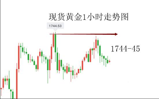 齐鑫韵：6.13鲍威尔继续放鸽无人看跌黄金！精准布局10w利润紧握手中！
