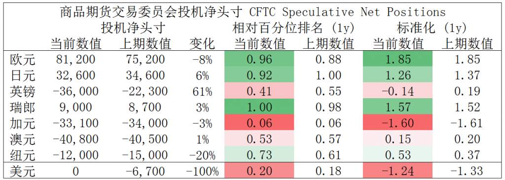 MEXGroup：全球监管丨晚间专题技术报告2020-06-11