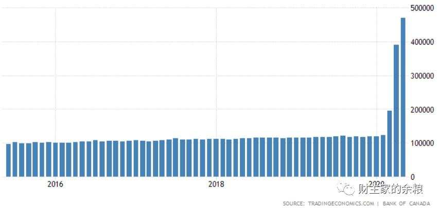 疫情爆发以来，全世界印钞发钱最猛的国家是哪个？