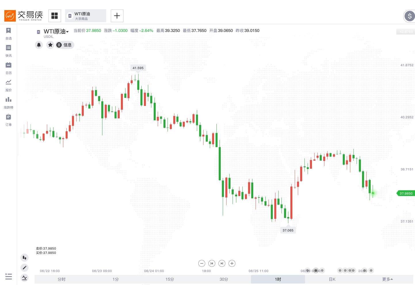 一周热榜精选 | 本周市场最值得关注的N件大事
