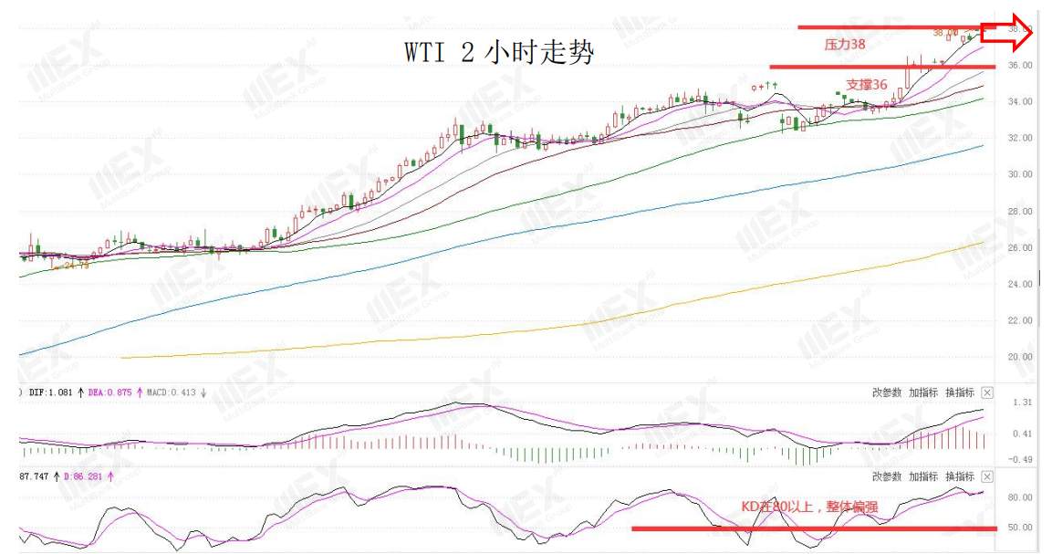 MEXGroup：每日快讯丨美国非农在即，好预期或命令美元止跌