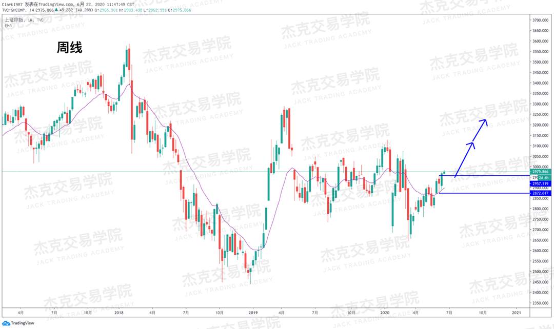 [6月22日策略]黄金/原油/英镑/欧元/美日/澳元/标普/BTC/BCH