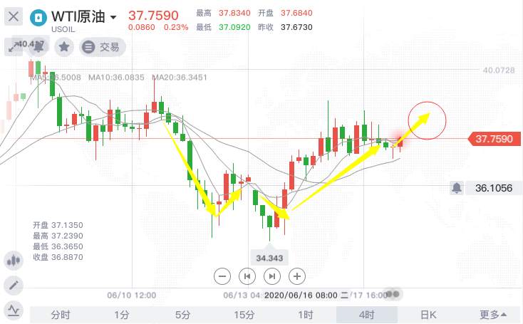 李瑜菲：6.18午间现货黄金行情持续震荡，晚间或许有望突破！