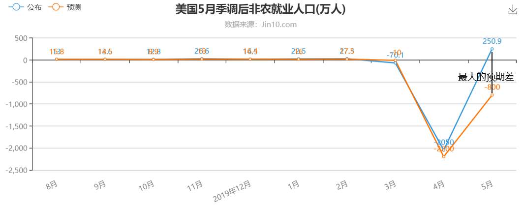 打假非农，市场偏好将变？黄金周初定结构！