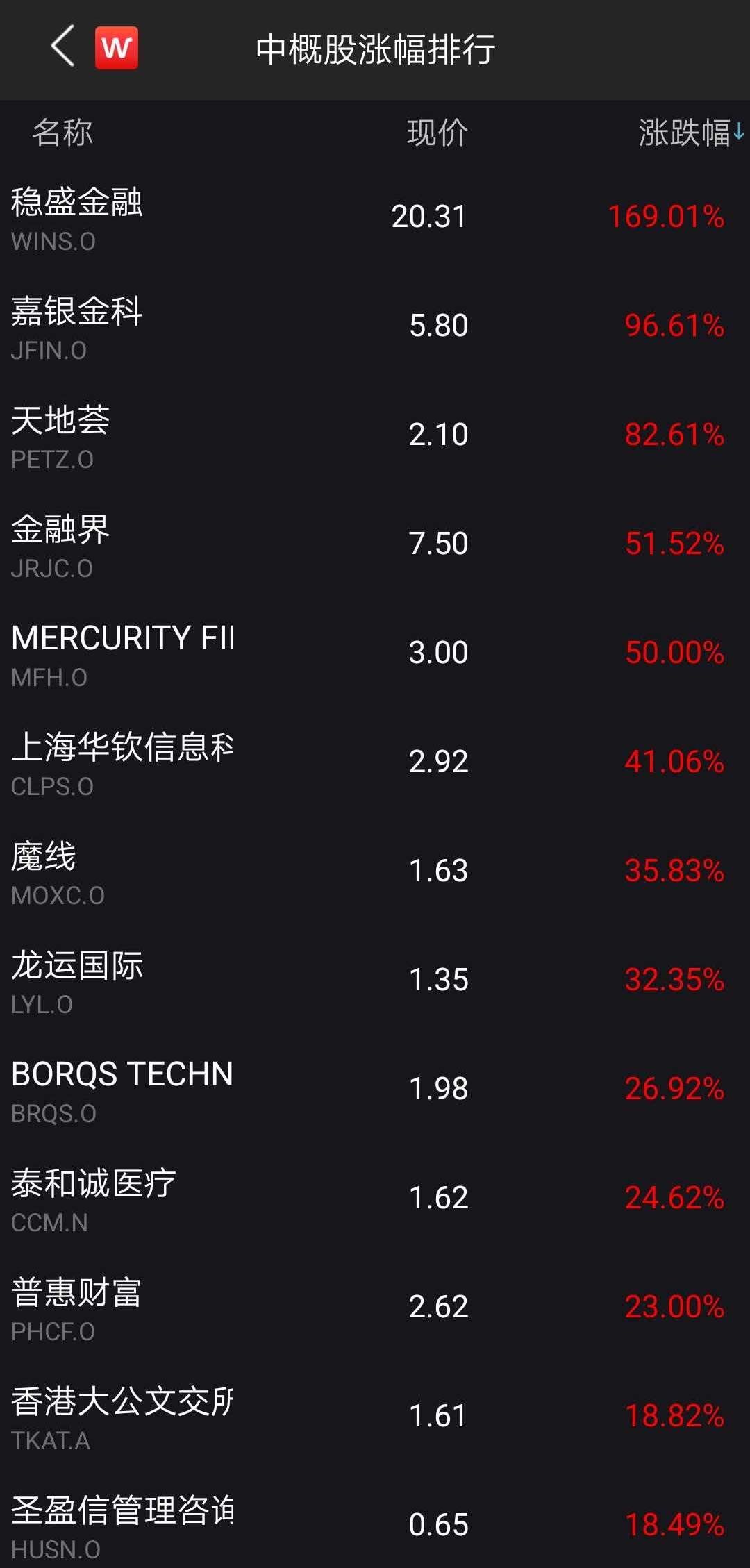 疯狂一夜!中概股熔断超100次!最高亏80%...特斯拉暴涨成全球车王